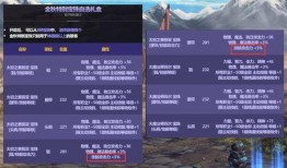 dnf23年最新爆料,揭秘最新爆料，探尋地下城與勇士的全新篇章