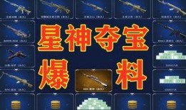 cf氪金端游最新抽獎活動爆料,神秘抽獎，豐厚獎勵等你來拿！