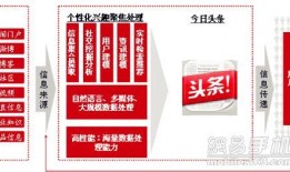 今日頭條獨(dú)家爆料,揭秘驚天大事件！