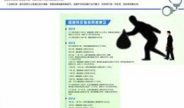 最新詐騙案爆料,連環陷阱，受害者血本無歸